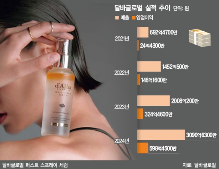 한 여성이 화장품 병을 들고 있다.