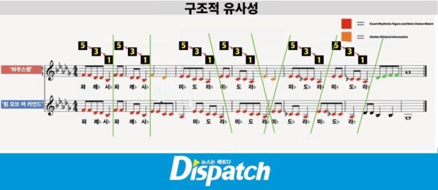 原文附圖呈現相關音樂分析內容。