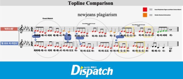 Dispatch列出兩首歌的音型與曲名進行對照。