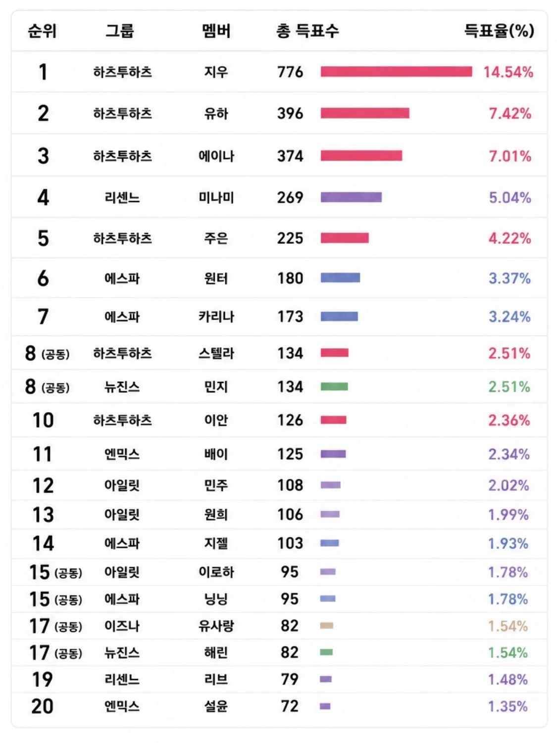 더쿠 (theqoo)
