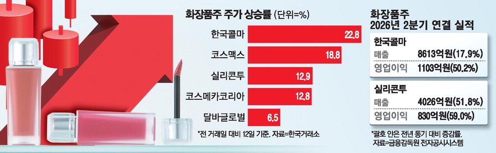 K-뷰티와 AI 혁신을 상징하는 이미지