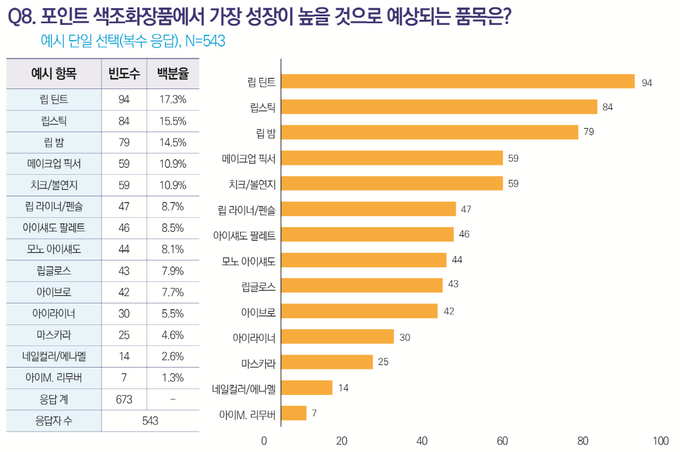 2022 신년특집] 2022년 화장품업계 트렌드와 이슈는?