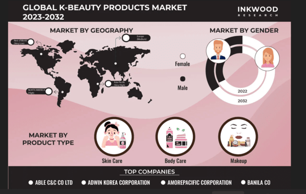 Year-End Special]2025 Global K-Beauty Market Review From a Regional Trend  to a Global Standard < National < Article - 글로벌코리아포스트